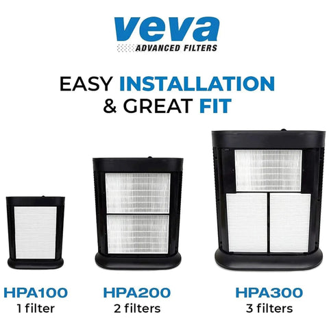 Three different sizes of Six Pack HEPA Filter Replacement For Honeywell HPA Series Air Purifiers on display for HPA100, HPA200, HPA300.