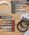 15 Piece Oil Drain Plug Crush Washer Set 18mm Replacement Gaskets For Porsche And Volvo Fits 1993 To 2020 shown with comparison chart