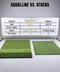 Comparison between Extra Large 6 By 4 Foot Golf Practice Mat With Thick Base and standard mat with features chart