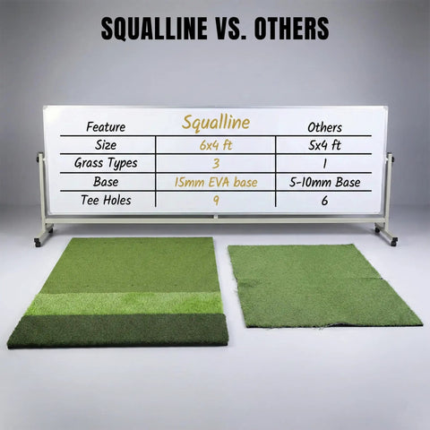 Comparison between Extra Large 6 By 4 Foot Golf Practice Mat With Thick Base and standard mat with features chart