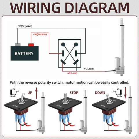 Wiring diagram showing setup for Beefy 12V Linear Actuator With 12 Inch Stroke 660Lb Capacity using reverse polarity switch