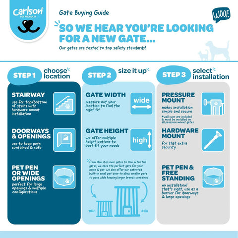 Infographic for choosing and installing an extra tall 28 inch freestanding dog gate, super wide 40 to 70 inch adjustable, wooden pet gate.