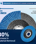 Flap discs set, 50-pack for angle grinder, 4-1/2 in x 7/8 in, zirconia, grits 40–120 for metal, wood, stainless steel