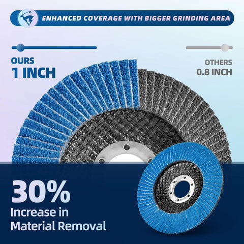 Flap discs set, 50-pack for angle grinder, 4-1/2 in x 7/8 in, zirconia, grits 40–120 for metal, wood, stainless steel