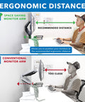 Dual Monitor Desk Mount Featuring Smooth Gas Spring Float For 17 To 32 Inch Screens showing ergonomic distance for optimal viewing.