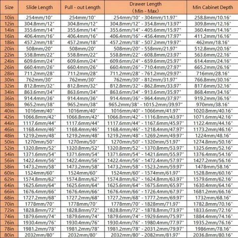 Chart showing dimensions for Heavy Duty Drawer Slides 500Lb Capacity With Screws Full Extension Ball Bearing Side Mount Rails Industrial 3 Fold Locking Rails Built To Last For Cabinets Lockers RVs And More 1 Pair 10 To 80 Inch.