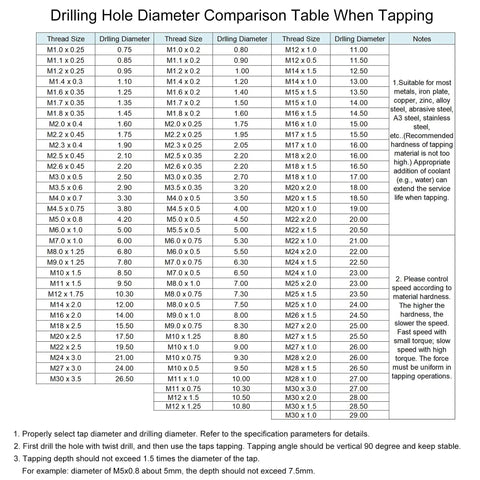 Drilling hole diameter comparison table for tapping with specifications for various M sizes and notes for Left Hand M5 0.8mm Tap And Die Set.