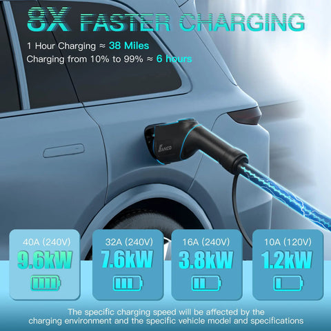 40 Amp Level 2 EV Charger With J1772 Plug And RFID Or Plug And Play Mode, charging electric vehicle with 25 ft 240V cable