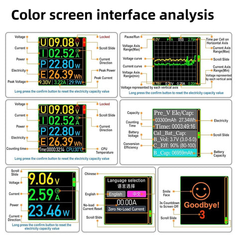 Power Meter For USB C With Color IPS Screen And Digital Multimeter interface displaying voltage, current, power analysis.
