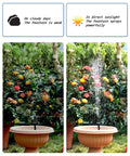 Comparison of Sun Powered Solar Fountain Kit For Bird Bath And Backyard Water Feature in cloudy and direct sunlight conditions.