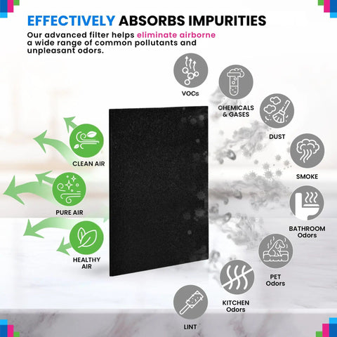 Activated Carbon Filter Sheet 16 By 48 Inches 2 Pack For Air Purifiers Window AC Units And Vents Odor Busting Freshens