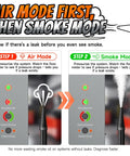 Plumb Line Evap Check Pro Grade Smoke And Air Leak Detector With Adjustable Flow And Pressure Gauge for intake systems, showing air and smoke mode steps.