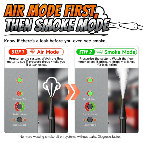 Plumb Line Evap Check Pro Grade Smoke And Air Leak Detector With Adjustable Flow And Pressure Gauge for intake systems, showing air and smoke mode steps.
