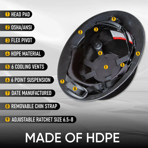 Interior view of Full Brim Vented Construction Hard Hat With 6 Point Ratcheting System Meets ANSI Z89 1 OSHA Safety Helmet