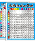 Two 30 Classroom Multiplication Chart Stickers For Kids 3 Point 8 By 4 Point 9 Inches Big Times Table Chart For Student Desks