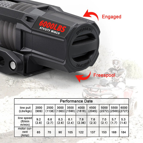 Trail Boss 6000 Lbs UTV Winch Waterproof Electric Recovery Beast With Fifty Foot Synthetic Rope Wireless Remote Off Road Rig And Heavy Duty Mounting Plate Included