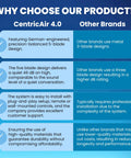 Comparison chart highlighting features of High Airflow Ultra Quiet Whole House Fan Featuring Energy Savvy German Engineered Motor.