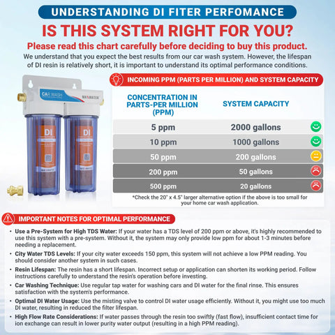 Understanding DI filter performance chart for Heavy Duty Two Stage Deionized Water Rinse System with water quality metrics.