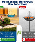 Sun Powered Bird Bath Fountain With Metal Stake Stand And Upgraded Spray System For Outdoor Gardens Yards Patios And Lawns Automatic Cascading Water Flow No Wiring Or Batteries Needed Blue XL Decor