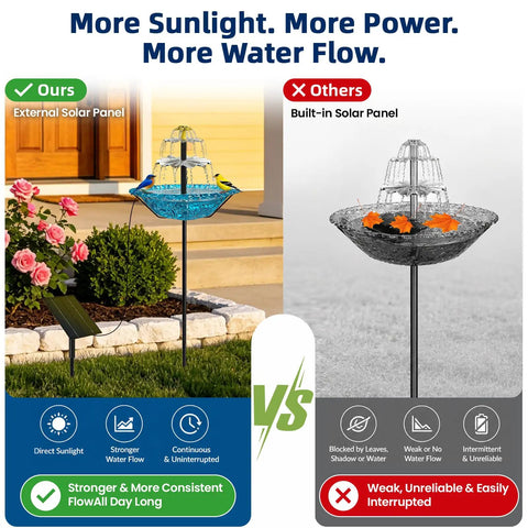 Sun Powered Bird Bath Fountain With Metal Stake Stand And Upgraded Spray System For Outdoor Gardens Yards Patios And Lawns Automatic Cascading Water Flow No Wiring Or Batteries Needed Blue XL Decor