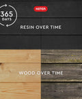 Side-by-side comparison of resin and wood texture after 365 days, showing durability of resin over aged wood.