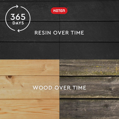 Side-by-side comparison of resin and wood texture after 365 days, showing durability of resin over aged wood.