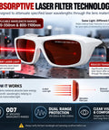 Badass Fiber Laser Safety Glasses Packing OD7 Protection For 532Nm And 1064Nm Waves with white frames and dark tinted lenses