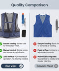 Quality comparison showing Air Compressed Cooling Vest For Industrial Crews Featuring Vortex Tube Tech and a generic vest.