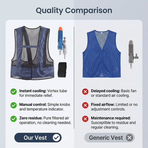 Quality comparison showing Air Compressed Cooling Vest For Industrial Crews Featuring Vortex Tube Tech and a generic vest.