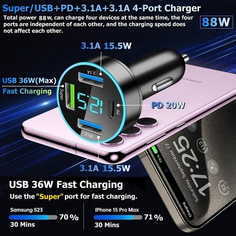 Superfast Eighty Eight Watt Four Port USB C Car Charger With Digital Voltmeter PD QC 3.0 showing voltage and charging stats on a smartphone.