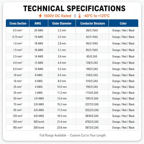 Heavy Duty Ev Charging Cable 32 Ft 2 Awg High Voltage Xlpe Insulated EVSE Charge Cord For 1500 Vdc technical specifications table