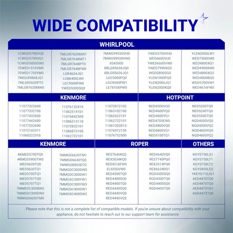 Compatibility chart for Washer Magnetic Door Plunger Replacement Part For LG And Kenmore Elite Washers with various brand models.