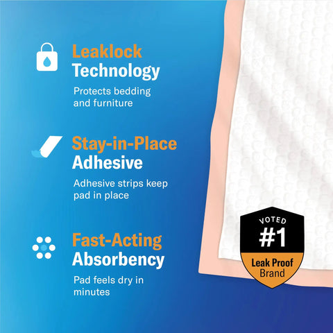 Ultra Absorbent 23x36 Incontinence Underpads with Adhesive Strips, features Leaklock technology and stay-in-place design.
