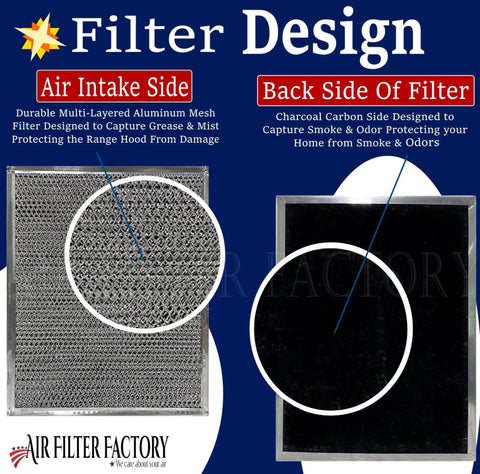 Image showing front and back of Charcoal Carbon Filter Replacement For Broan QS WS Non Ducted Range Hoods BPSF30 99010308 Two Pack USA Made.