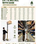 Top Rated Portable Manual Material Lift With Heavy Duty Winch And Adjustable Forks For Easy Warehousing Loading And Construction Lifting Jobs Today, in action lifting box.