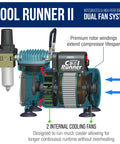Diagram of Cool Runner II Airbrush Kit With Dual Fan Compressor detailing dual fan system with labeled components and features.