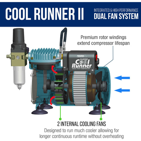 Diagram of Cool Runner II Airbrush Kit With Dual Fan Compressor detailing dual fan system with labeled components and features.