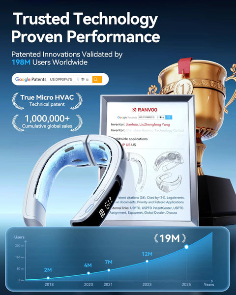 AI Neck Air Conditioner With True Micro AC System AICE LITE MAX 2026 Portable Neck Cooler patent display with graph and trophy.
