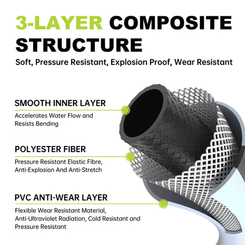 Cross-section of 3-layer hose composite structure detailing smooth inner, polyester fiber, and PVC for Retractable Garden Hose Reel With Half Inch 65 Ft Heavy Duty Hose, 10 Spray Patterns, Leakproof And Durable, Compact One Hand Operation, Ergonomic Non Slip Handle, Perfect For Yard Watering, Car Wash, And Pet Care