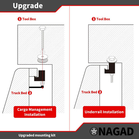 Diagram showing installation options for No Sweat Truck Tool Box Mounting Kit With Easy No Drill Setup And Heavy Duty J Hook Crossover Clamps.