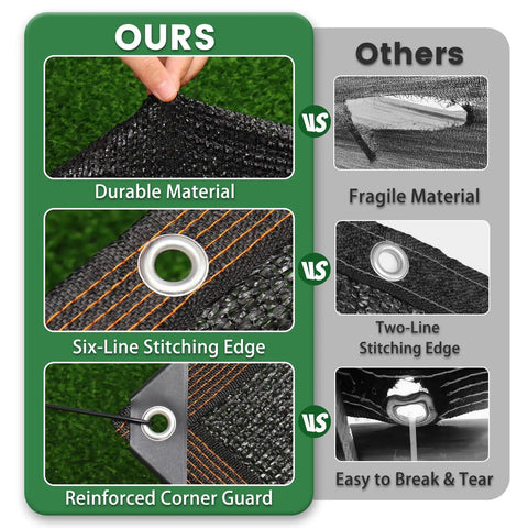 Comparison of 70 Percent Shade Cloth 20x20 Ft HDPE Mesh Tarp with reinforced grommets and stitching vs fragile material and poor stitching