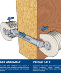 Zero Hassle Smooth Install Heavy Duty Zinc Plated Cam Lock Connectors And Double Ended Dowels For Seamlessly Joining Three Quarter Inch Panels This Two Thousand Five Hundred Pack Of Click Lock Hardware Is Built Tough, showing installation of Titus double-ended dowels.