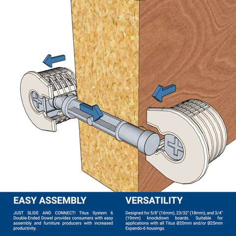 Zero Hassle Smooth Install Heavy Duty Zinc Plated Cam Lock Connectors And Double Ended Dowels For Seamlessly Joining Three Quarter Inch Panels This Two Thousand Five Hundred Pack Of Click Lock Hardware Is Built Tough, showing installation of Titus double-ended dowels.