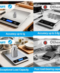 Smart Food Scale For Precise Calories And Portions 33Lb Capacity Measures In Grams And Ounces Also Handles Kg And Ml Backlit LCD shown with weights