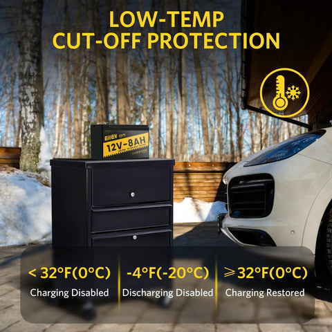 12V 8Ah LiFePO4 Battery with Built-In 5A BMS, showing low-temp cut-off protection for outdoor use near a car in winter.