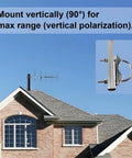 UHF Base Station Antenna 400-470MHz Five Element Yagi with 9 Dbi Gain mounted vertically on rooftop for ham radio repeater.