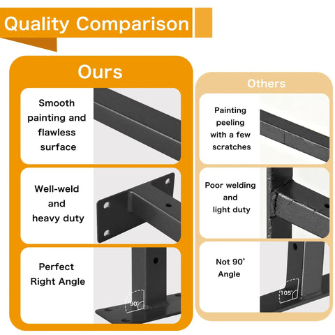 Quality comparison of Beefy 6 Inch Black Shelf Brackets Set For Wall Mounting Heavy Duty Industrial Shelving Supports With Lip 6 Pack