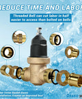 Front view of brass 3/4-inch NR3XL pressure reducing valve with double union FNPT connections and fittings