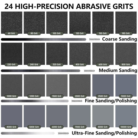Visual comparison of abrasive grits, including 120 grit, for Top Notch 120 Grit Wet Dry Sandpaper Sheets Pack, 9 x 3.6 Inch, 21 Pcs