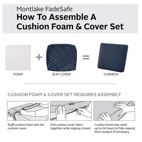 Montlake Water-Resistant Outdoor Quilted Bench Cushion For 54W X 18D X 3T Benches Navy assembly guide showing foam, slipcover, and cushion.